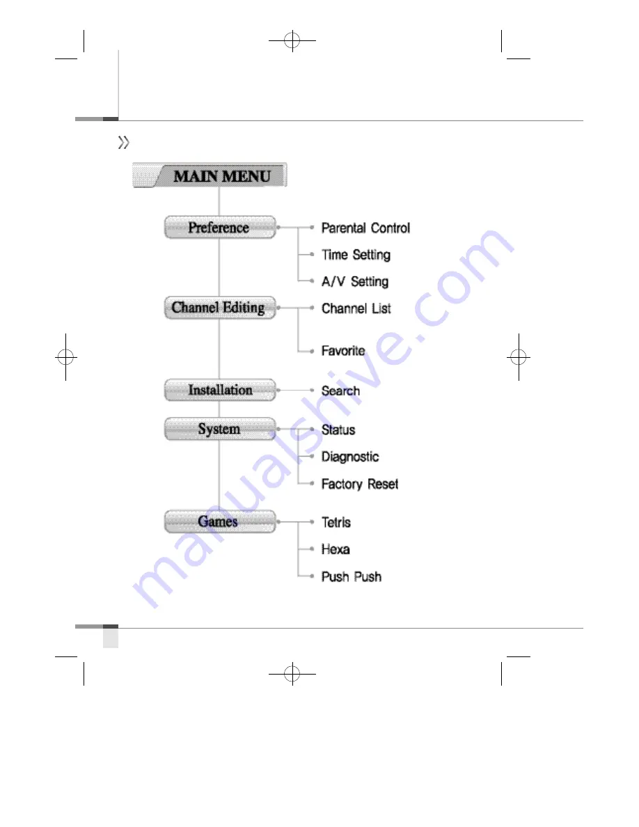 Grundig GSTB 3100HD Manual Download Page 12