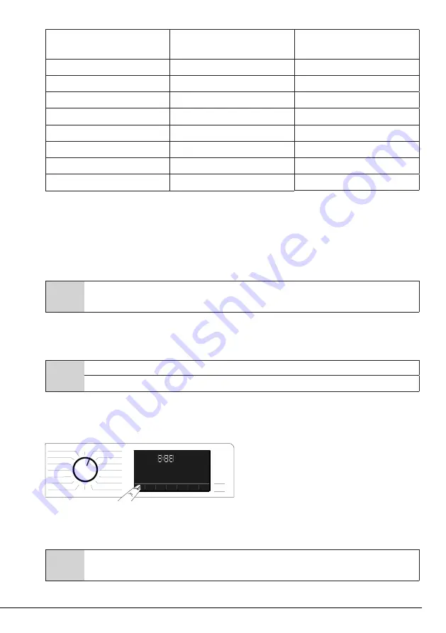 Grundig GW75942TW User Manual Download Page 24