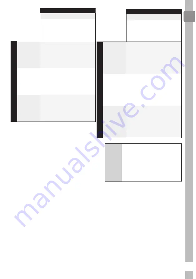 Grundig GWN59650CHB User Manual Download Page 21