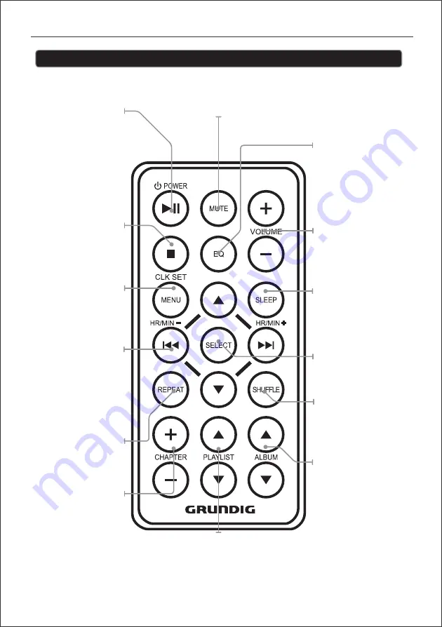 Grundig IPS01 Скачать руководство пользователя страница 7