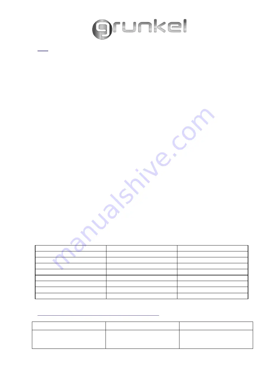 Grunkel FR-3522 XT Instruction Manual Download Page 6