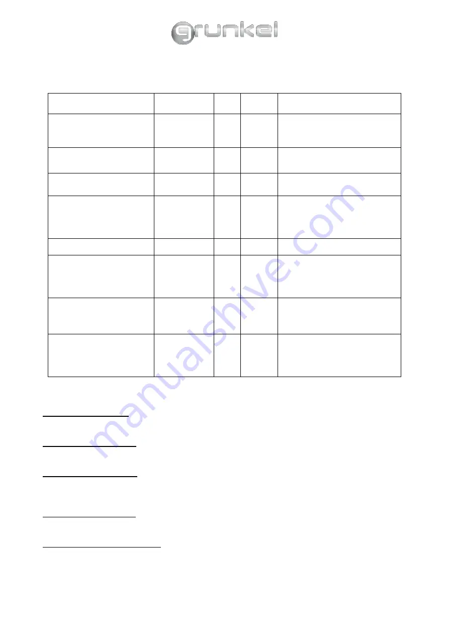 Grunkel MWG-20 HW Instruction Manual Download Page 19