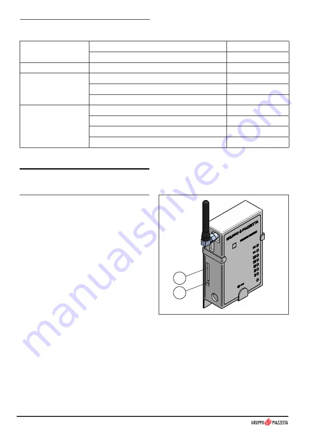 GRUPPO PIAZZETTA DT2002795 Instructions For Installation And Use Manual Download Page 4