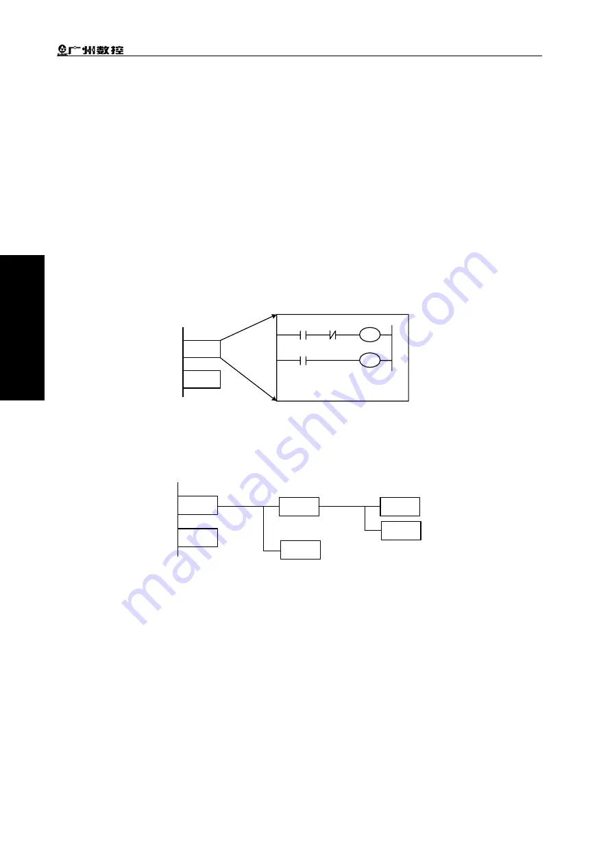 GSK 980TC3 Series Manual Download Page 20