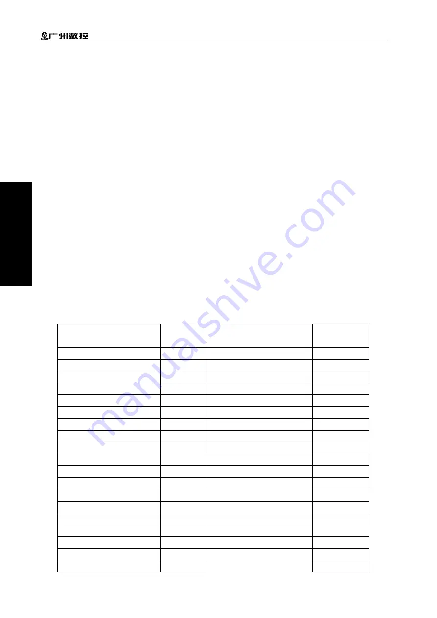 GSK 980TC3 Series Manual Download Page 26