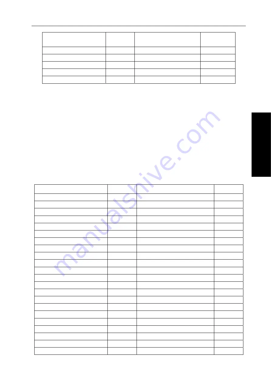 GSK 980TC3 Series Manual Download Page 27