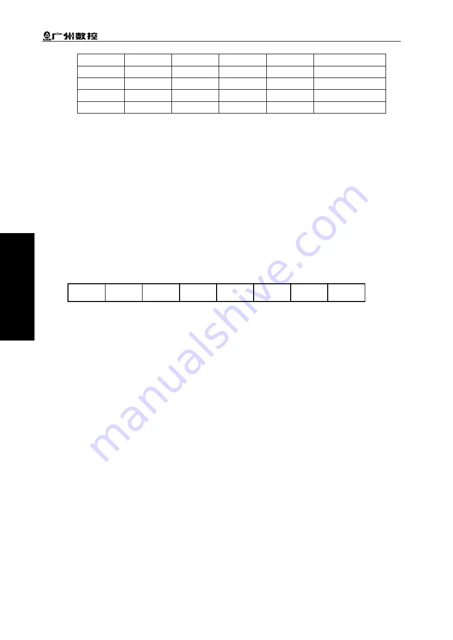 GSK 980TC3 Series Manual Download Page 116