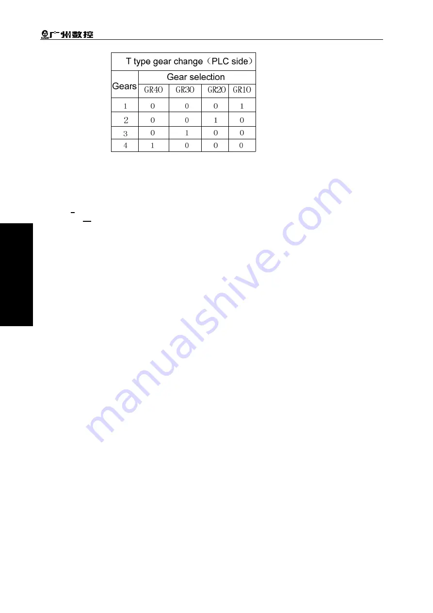 GSK 980TC3 Series Manual Download Page 132