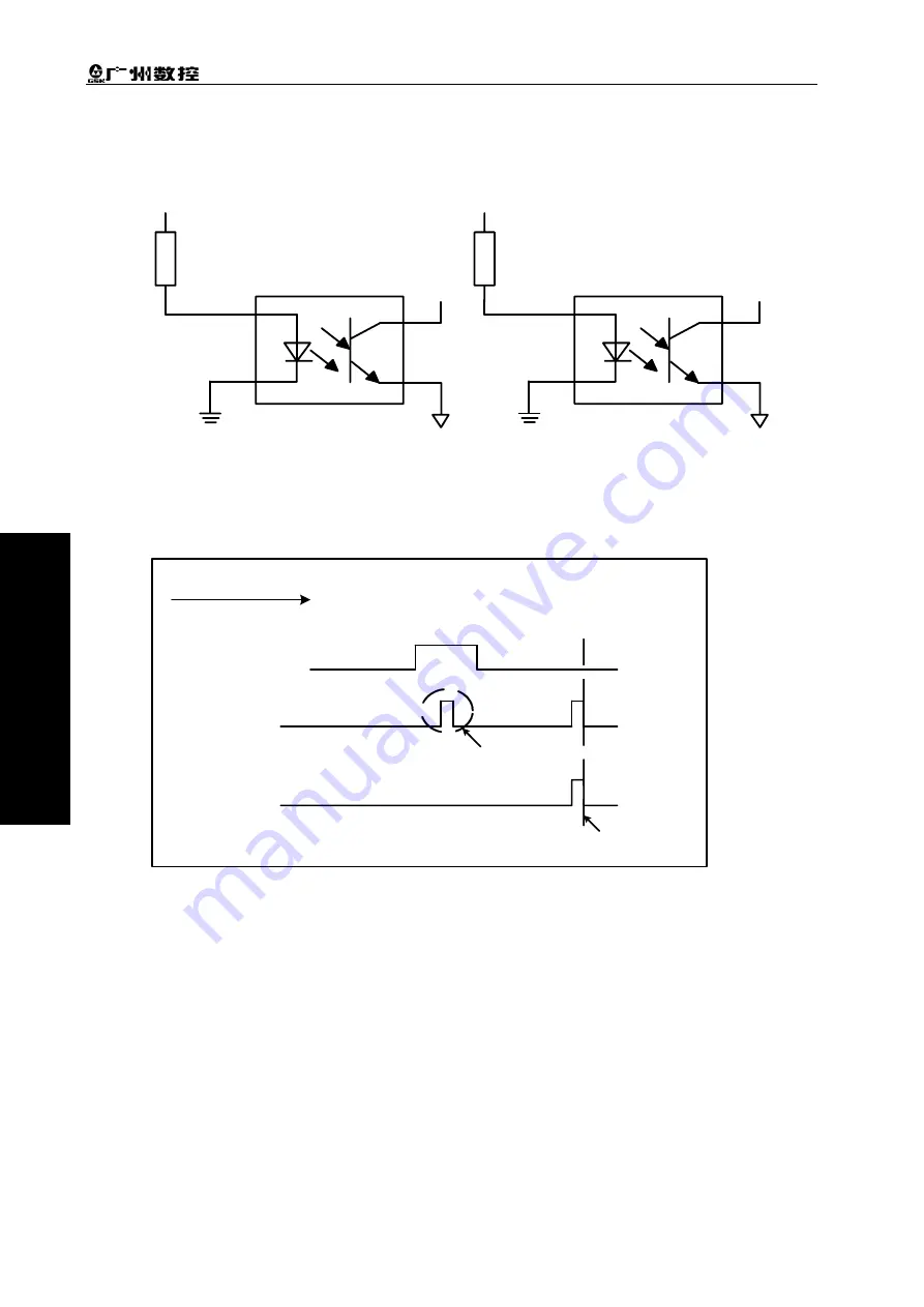 GSK 980TC3 Series Manual Download Page 160