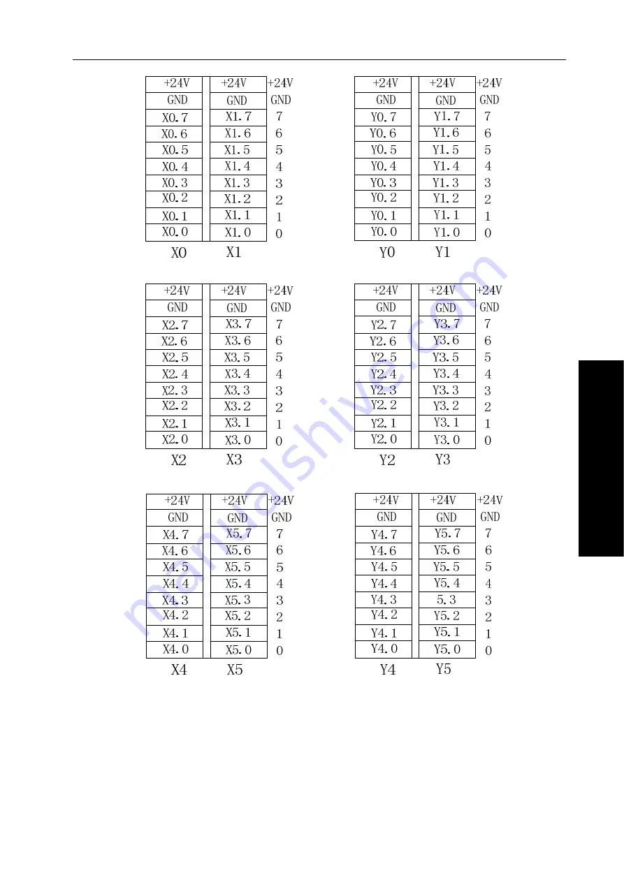 GSK 980TC3 Series Manual Download Page 171