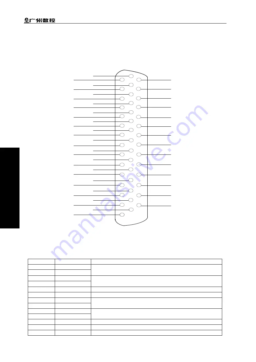 GSK 980TC3 Series Manual Download Page 174