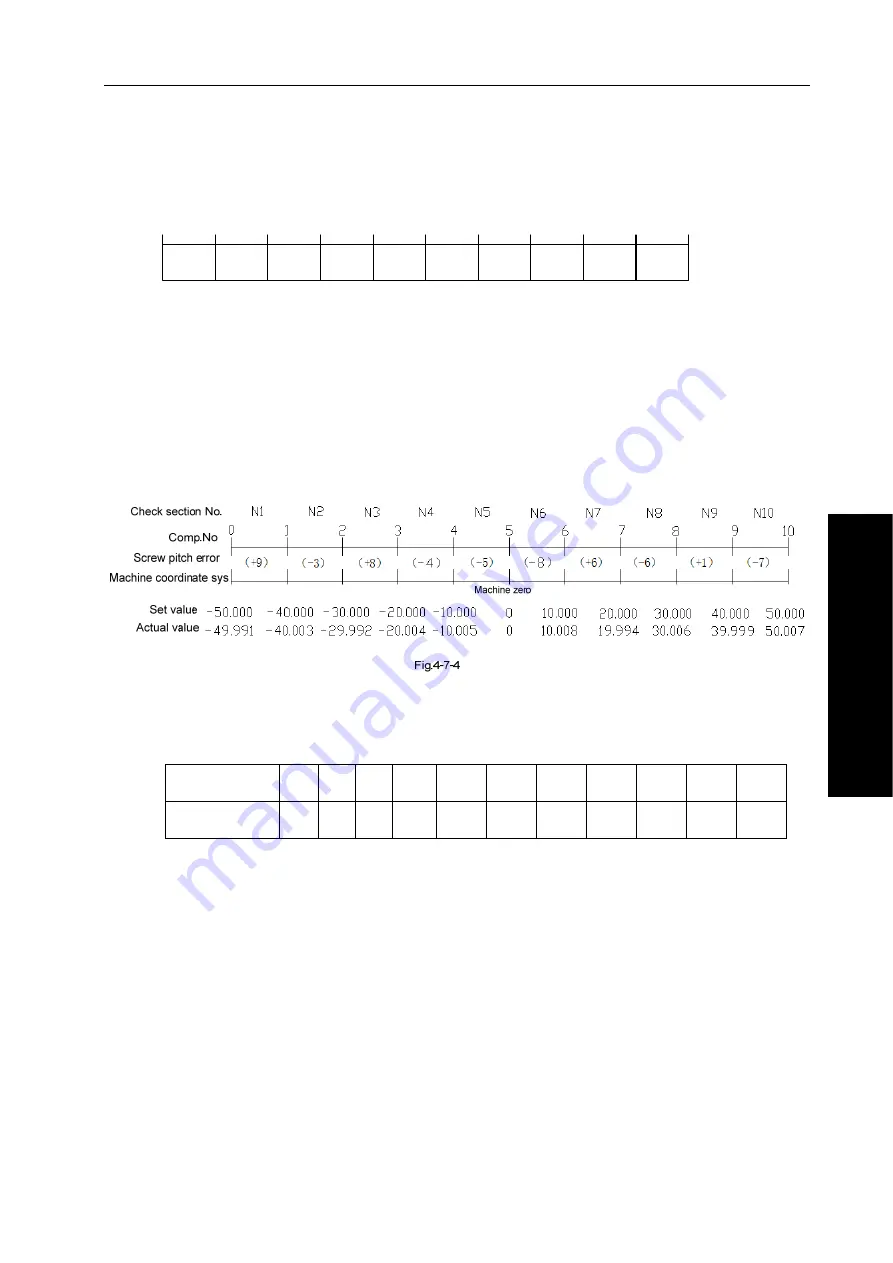 GSK 980TC3 Series Manual Download Page 187