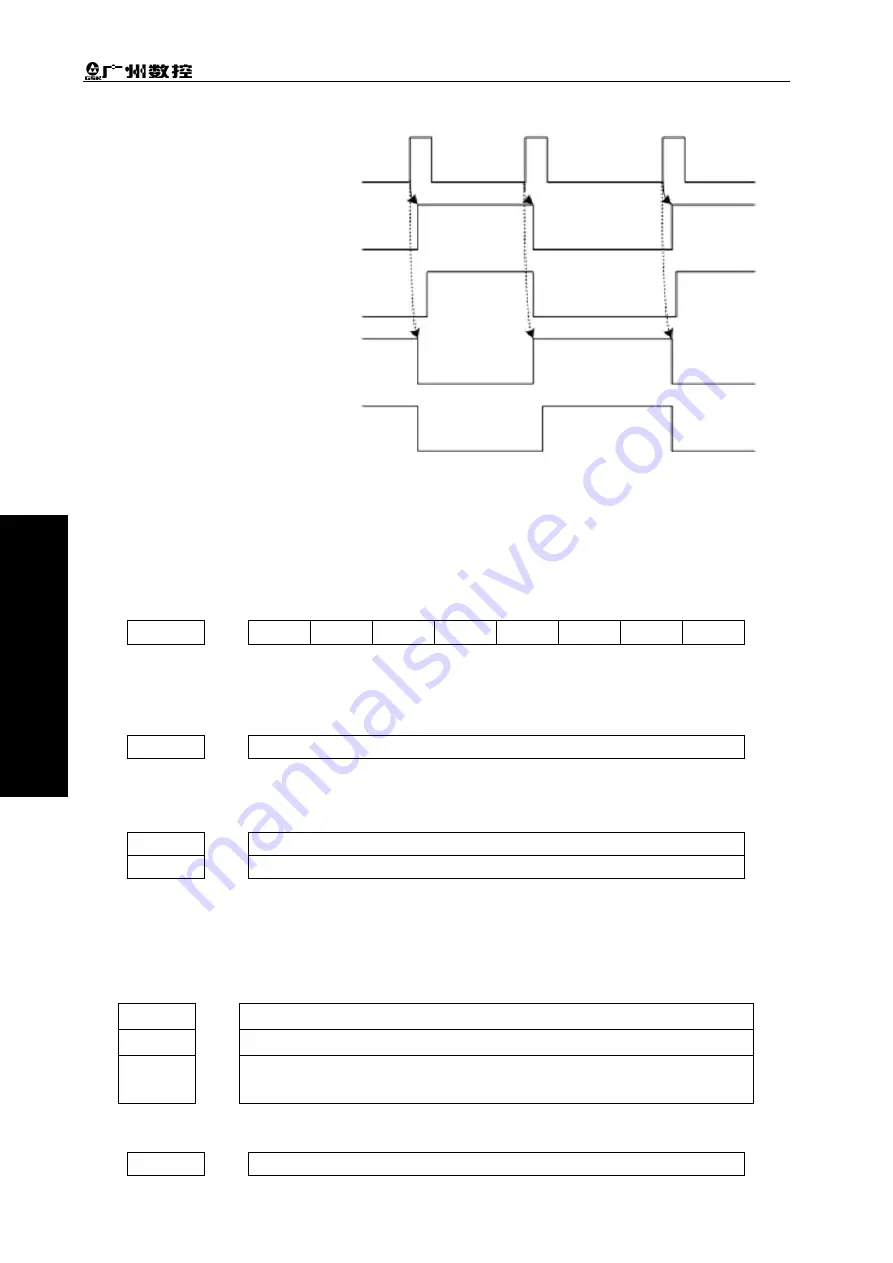 GSK 980TC3 Series Manual Download Page 202