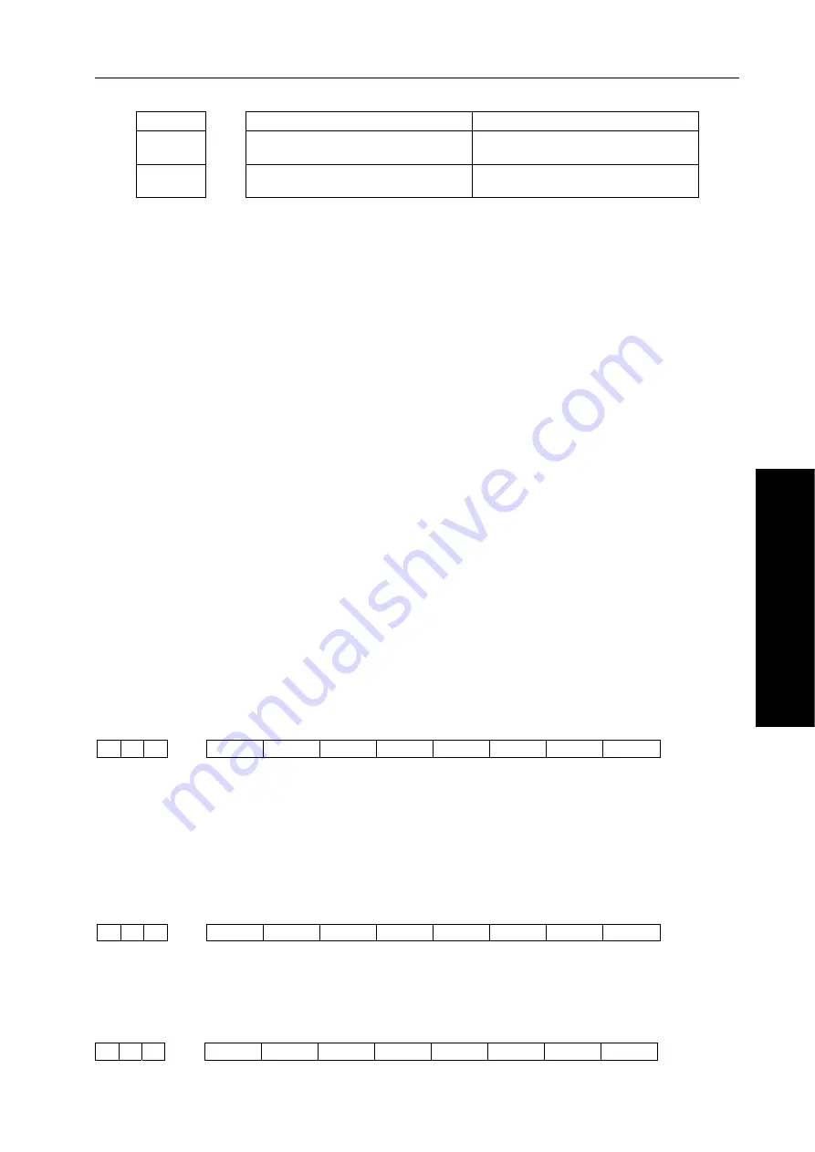 GSK 980TC3 Series Manual Download Page 205