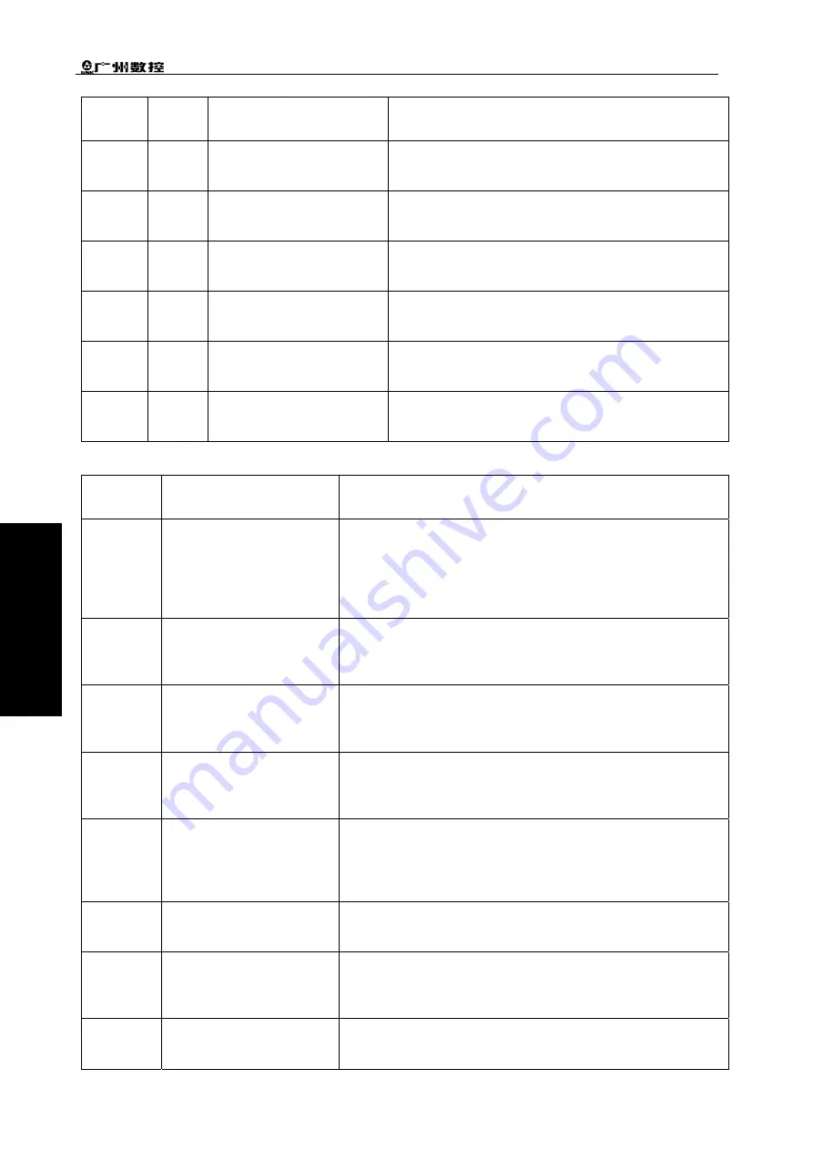 GSK 980TC3 Series Manual Download Page 212