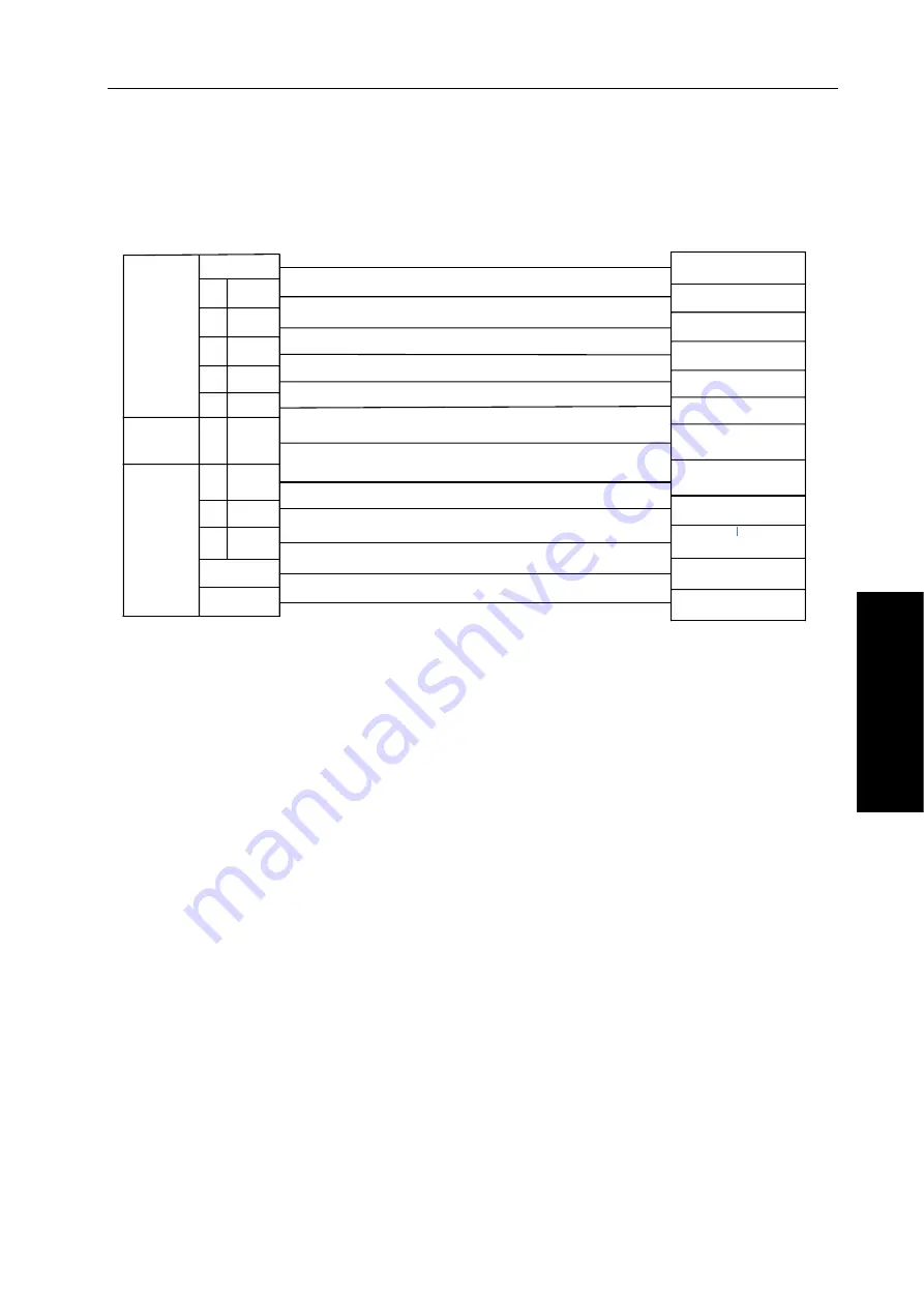 GSK 980TC3 Series Manual Download Page 217