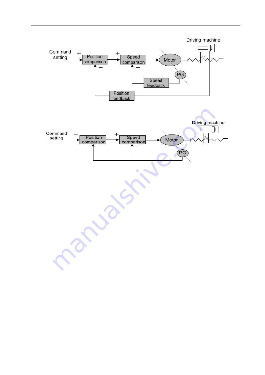 GSK DA98E Series User Manual Download Page 14