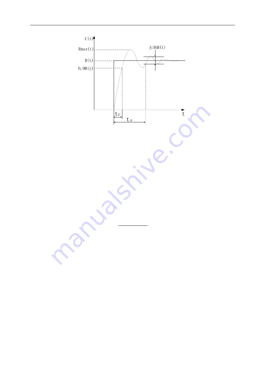 GSK DA98E Series User Manual Download Page 16