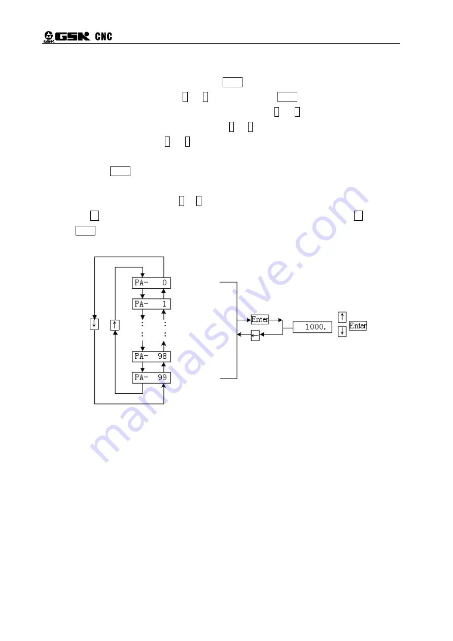 GSK DA98E Series User Manual Download Page 71