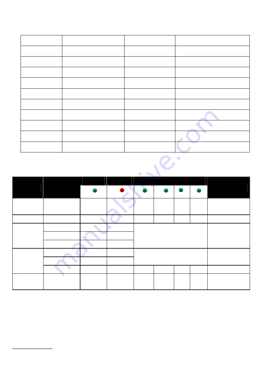 GSL TECHNOLOGY GSL10000U User Manual Download Page 7