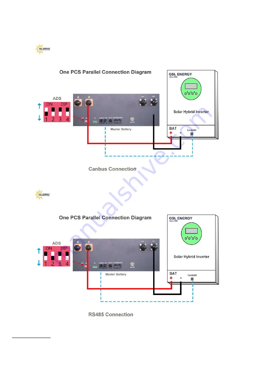 GSL TECHNOLOGY GSL10000U Скачать руководство пользователя страница 20