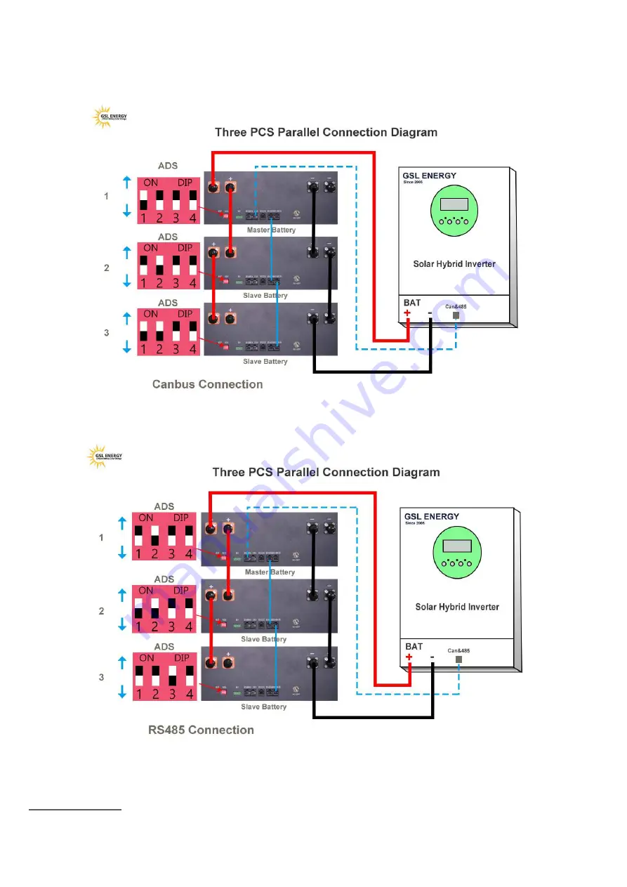 GSL TECHNOLOGY GSL10000U Скачать руководство пользователя страница 22