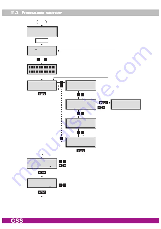 GSS GSS.standard STC 816 Скачать руководство пользователя страница 26