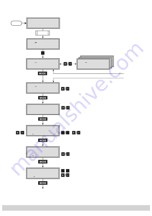 GSS HDM 500 C Assembly Instructions Manual Download Page 10