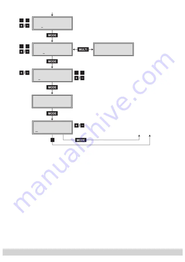 GSS HDM 500 C Assembly Instructions Manual Download Page 11