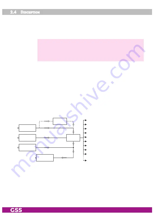 GSS HDMT 1000 SPTS Assembly Instruction Manual Download Page 7