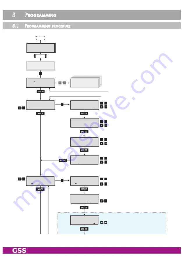 GSS HDMT 1000 SPTS Assembly Instruction Manual Download Page 15