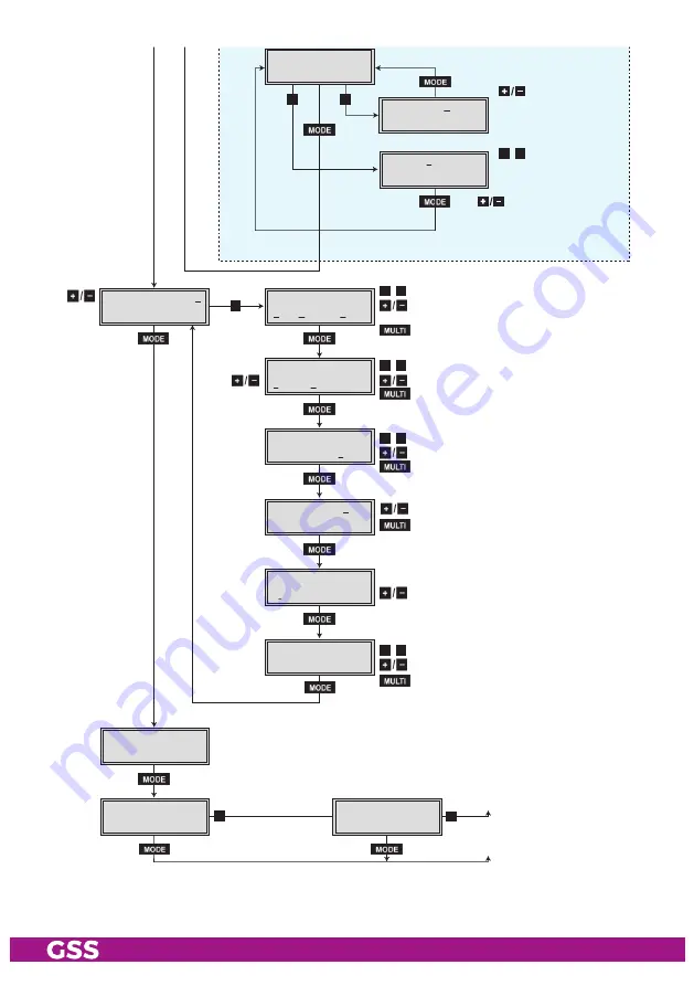 GSS HDMT 1000 SPTS Assembly Instruction Manual Download Page 16