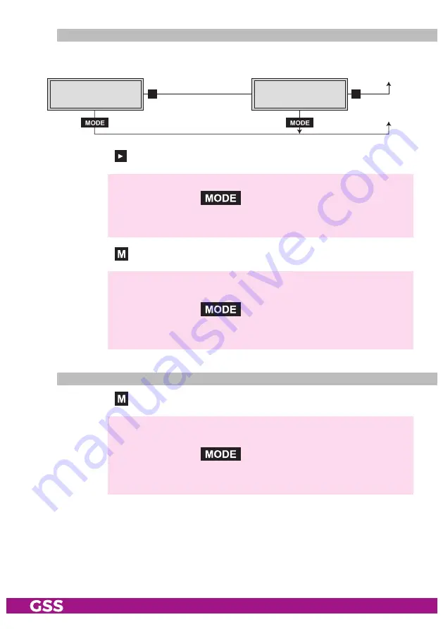 GSS HDMT 1000 SPTS Assembly Instruction Manual Download Page 31