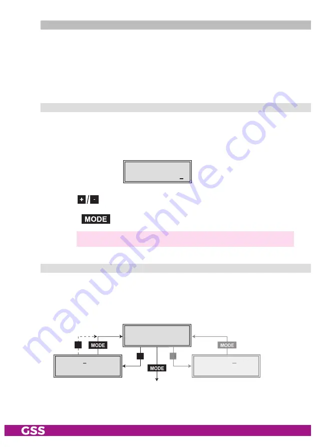 GSS HDMT 1000 SPTS Assembly Instruction Manual Download Page 32