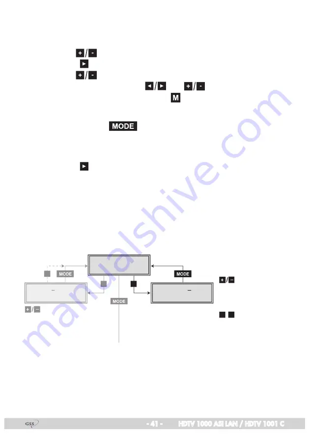 GSS HDTV 1000 ASI LAN Assembly Instructions Manual Download Page 41