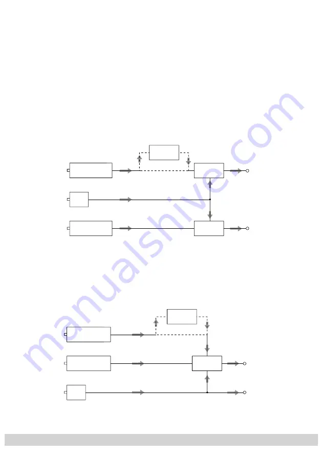 GSS HDTV 1000 MPTS Assembly Instructions Manual Download Page 7