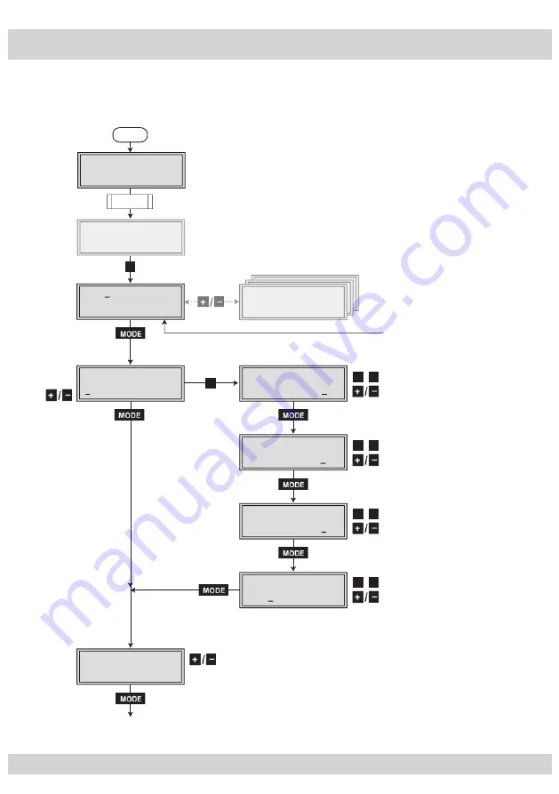 GSS HDTV 1000 MPTS Assembly Instructions Manual Download Page 15