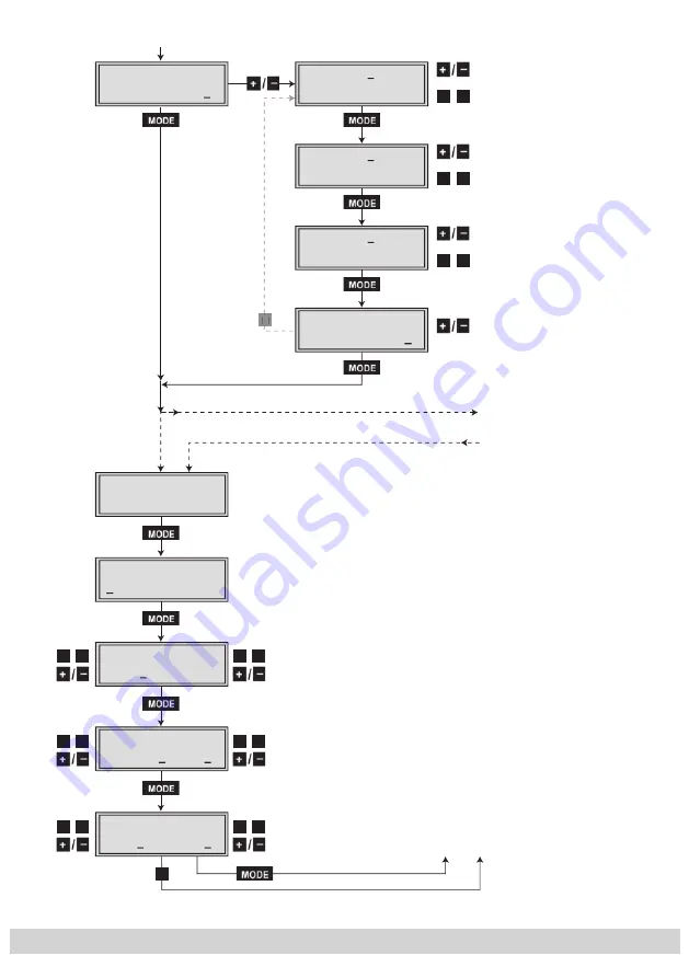 GSS HDTV 1000 MPTS Assembly Instructions Manual Download Page 17