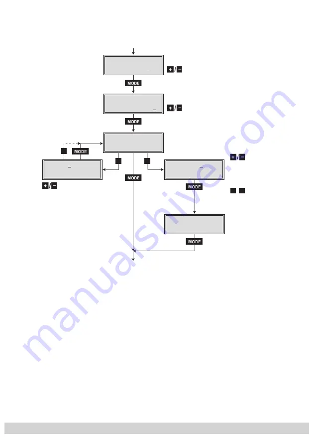 GSS HDTV 1000 MPTS Assembly Instructions Manual Download Page 18