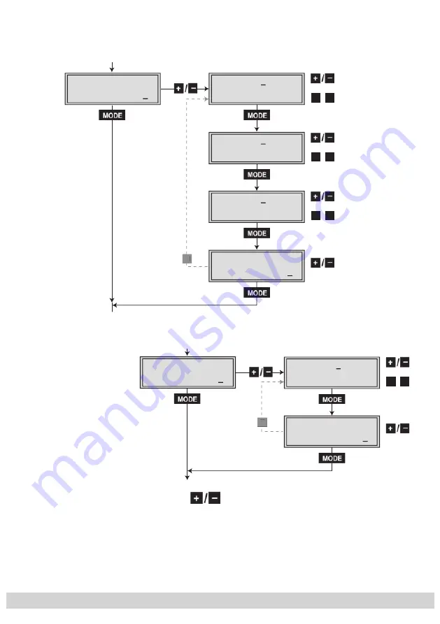 GSS HDTV 1000 MPTS Assembly Instructions Manual Download Page 34