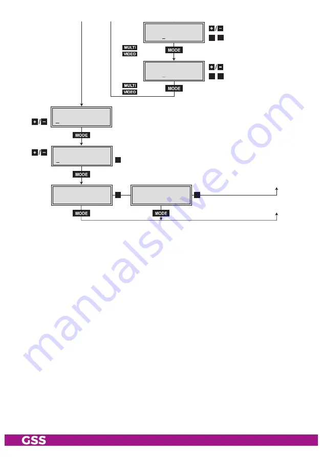 GSS PADT 6400 Assembly Instructions Manual Download Page 18