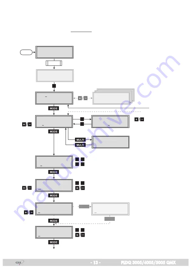 GSS PEDQ 3005 QMX Assembly Instruction Manual Download Page 13