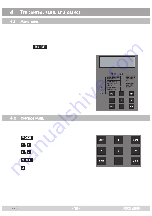 GSS PROFESSIONAL PSCU 6000 Скачать руководство пользователя страница 15