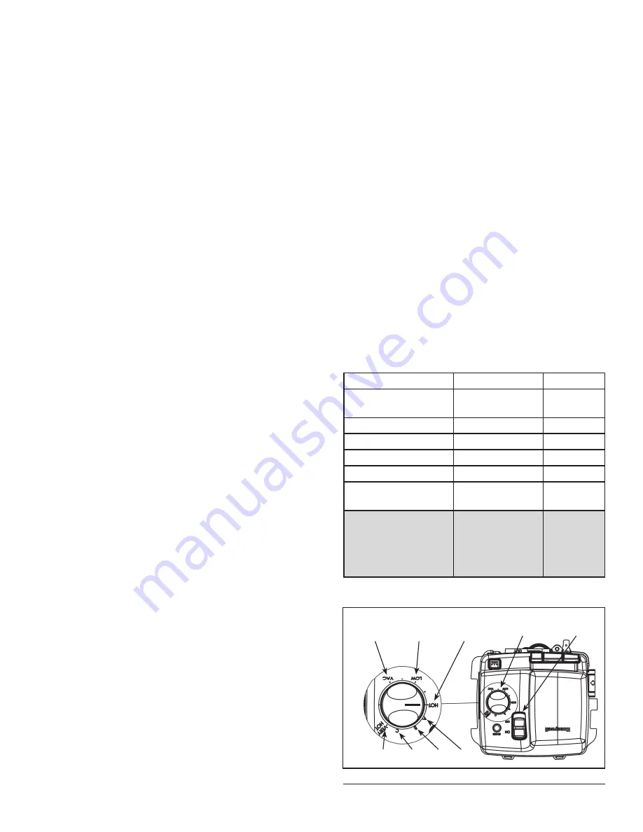 GSW 6G40NAV Installation And Operating Manual Download Page 74