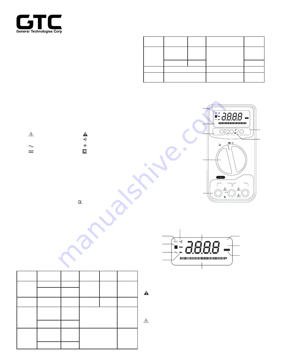 GTC CT8017 Manual Download Page 1