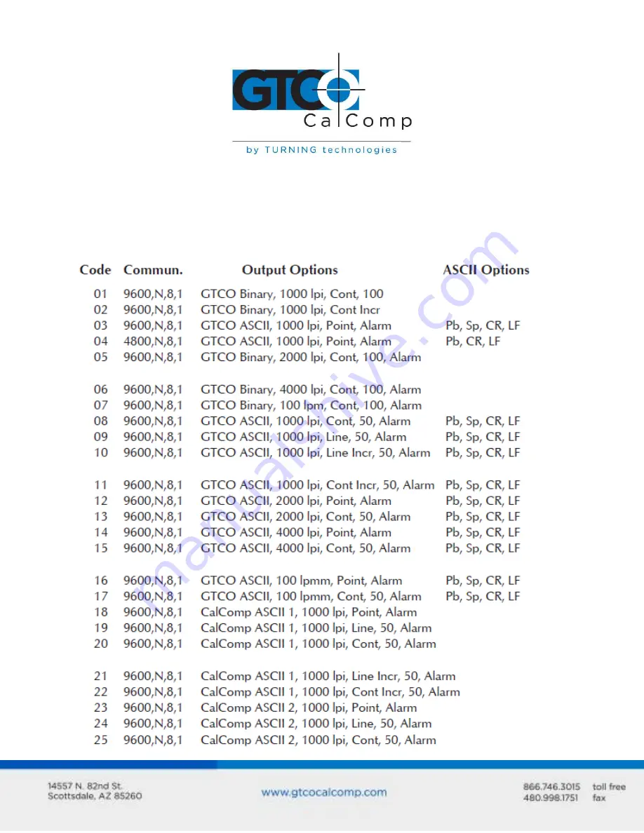 GTCO CalComp Accutab VI User Manual Download Page 17