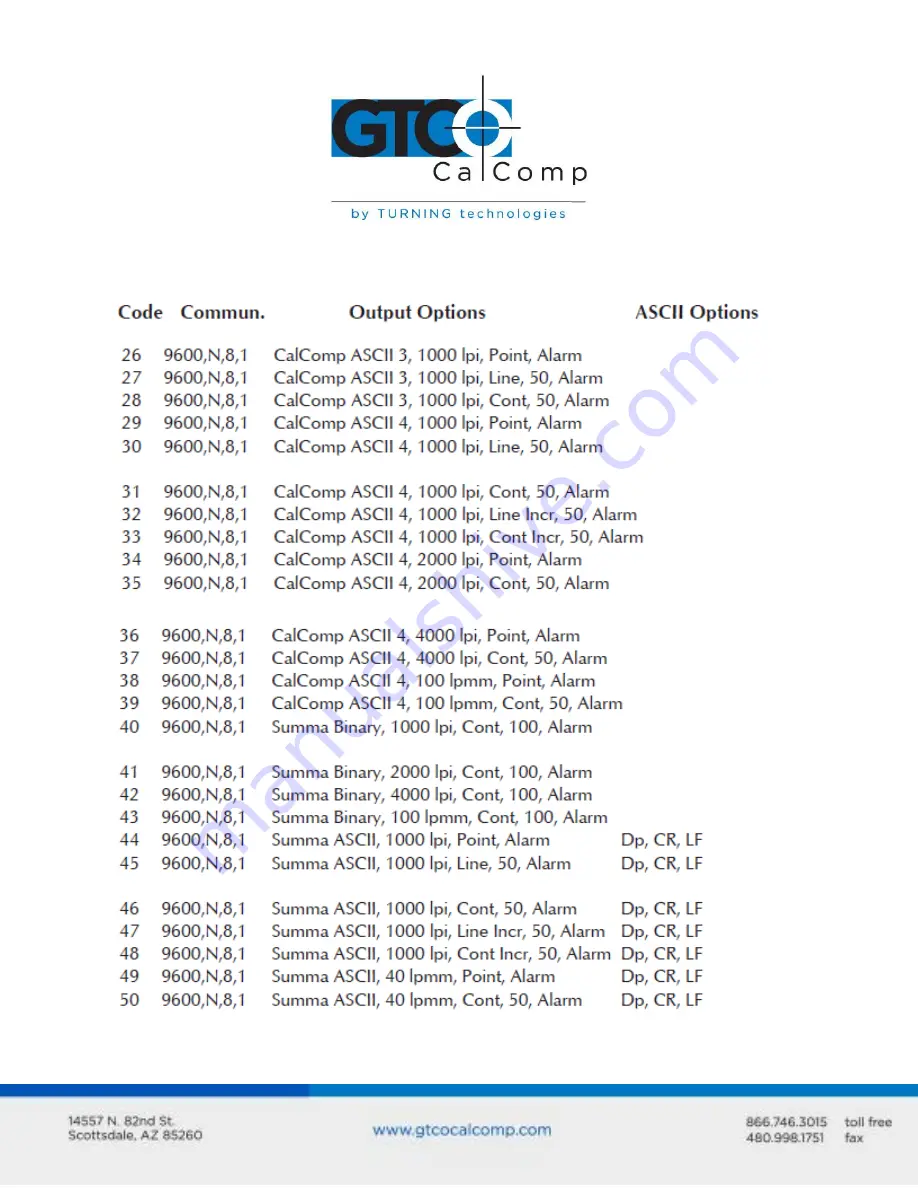 GTCO CalComp Accutab VI Скачать руководство пользователя страница 18