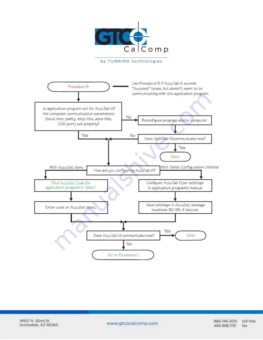 GTCO CalComp Accutab VI User Manual Download Page 32