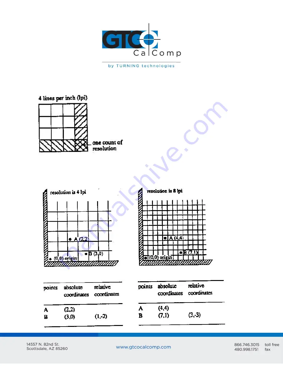 GTCO CalComp MM II 1201 Скачать руководство пользователя страница 5