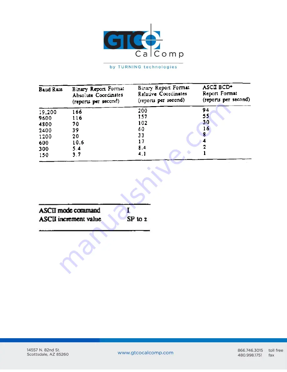 GTCO CalComp MM II 1201 User Manual Download Page 20